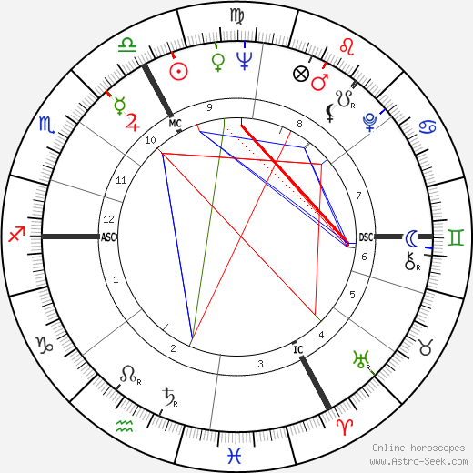 Roger Waters Birth Chart