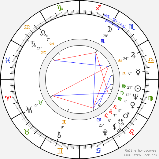 Carroll L. Saine birth chart, biography, wikipedia 2024, 2025