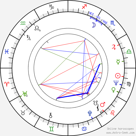 Carroll L. Saine birth chart, Carroll L. Saine astro natal horoscope, astrology