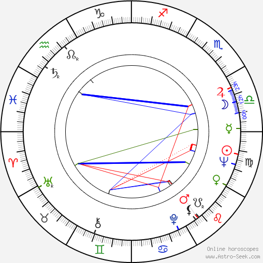 Cedric Price birth chart, Cedric Price astro natal horoscope, astrology