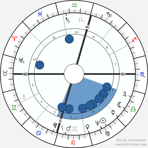 Charles Kuralt horoscope, astrology, sign, zodiac, date of birth, instagram