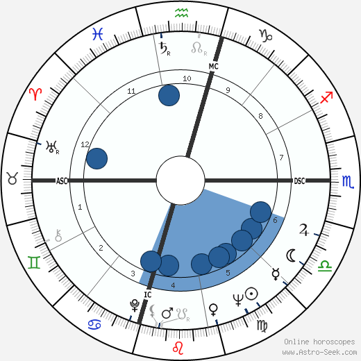 Charles Kuralt wikipedia, biography, birth chart, instagram Charles Kuralt wikipedia, horoscope, astrology, instagram