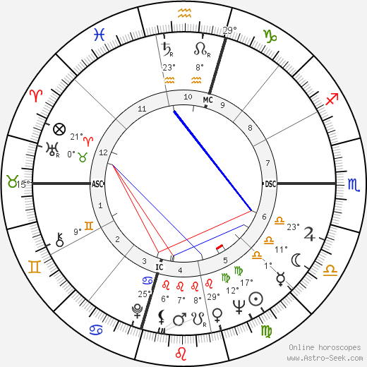 Charles Kuralt birth chart, biography, wikipedia 2024, 2025