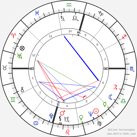 Charles Kuralt birth chart, Charles Kuralt astro natal horoscope, astrology