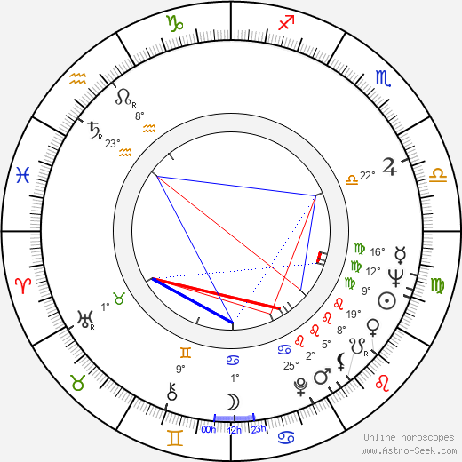Chuck McCann birth chart, biography, wikipedia 2024, 2025