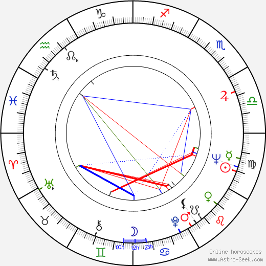 Chuck McCann birth chart, Chuck McCann astro natal horoscope, astrology