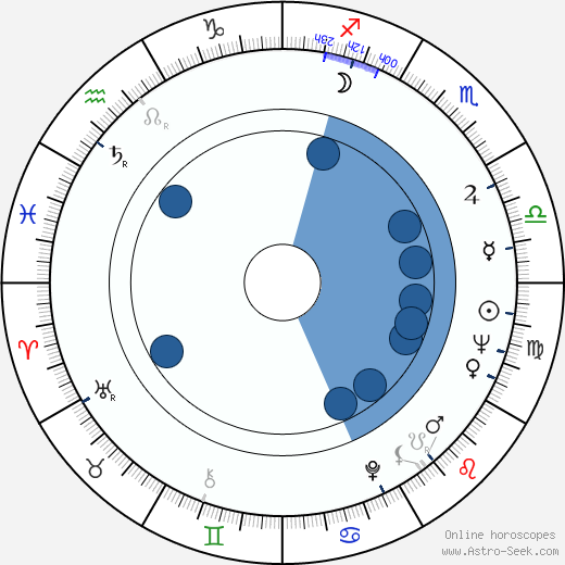 David Scott Milton horoscope, astrology, sign, zodiac, date of birth, instagram