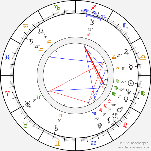 David Scott Milton birth chart, biography, wikipedia 2024, 2025
