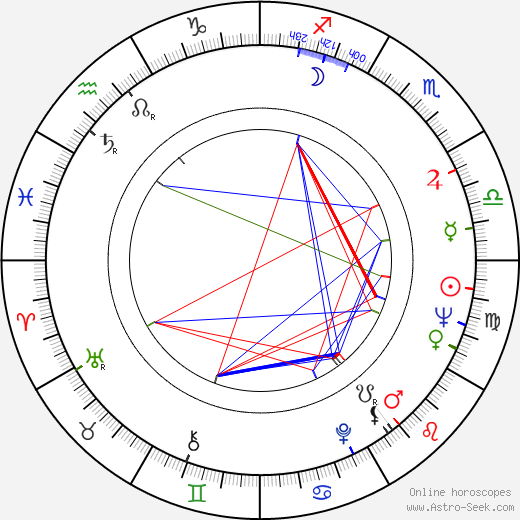 David Scott Milton birth chart, David Scott Milton astro natal horoscope, astrology