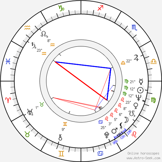 Dennis Letts birth chart, biography, wikipedia 2024, 2025