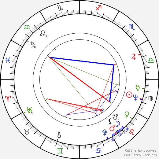 Dennis Letts birth chart, Dennis Letts astro natal horoscope, astrology