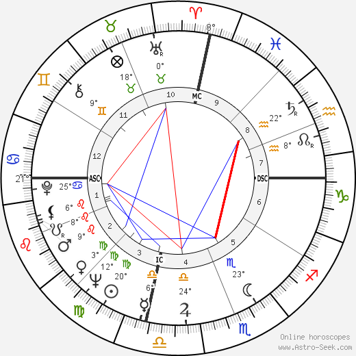 Don Walser birth chart, biography, wikipedia 2023, 2024