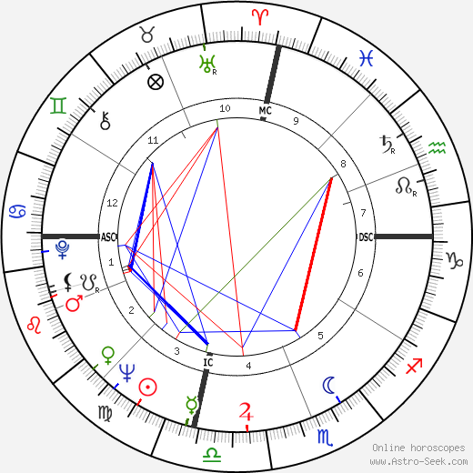 Don Walser birth chart, Don Walser astro natal horoscope, astrology