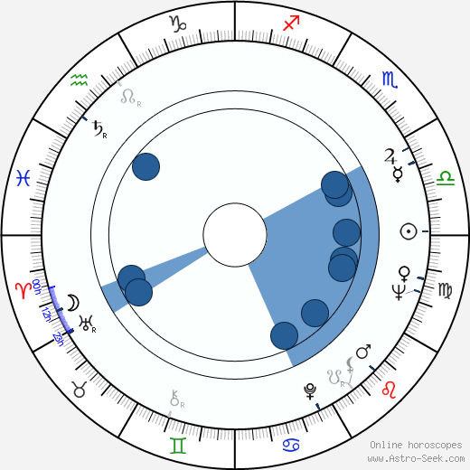Donald Wrye horoscope, astrology, sign, zodiac, date of birth, instagram