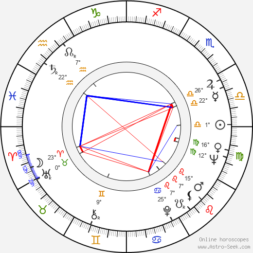 Donald Wrye birth chart, biography, wikipedia 2023, 2024