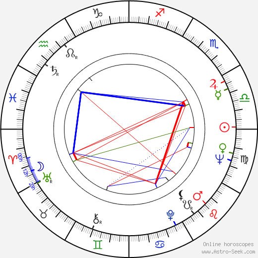 Donald Wrye birth chart, Donald Wrye astro natal horoscope, astrology