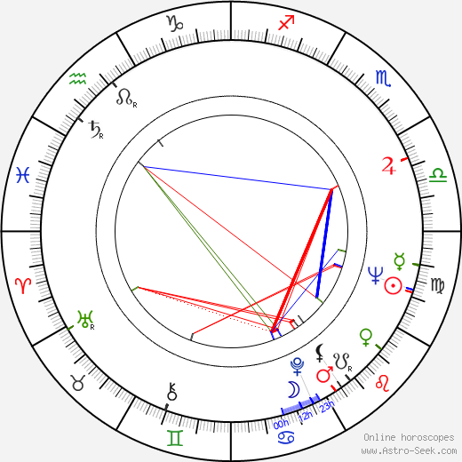 Eduard Khil birth chart, Eduard Khil astro natal horoscope, astrology