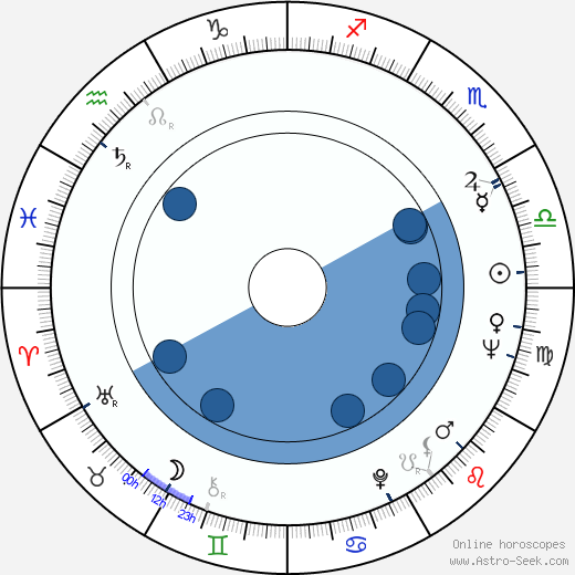 Edward Meeks horoscope, astrology, sign, zodiac, date of birth, instagram