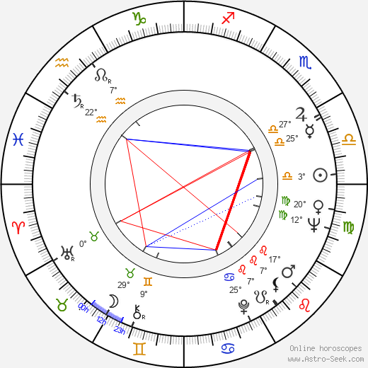 Edward Meeks birth chart, biography, wikipedia 2024, 2025