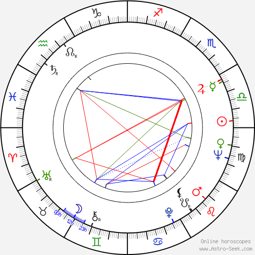 Edward Meeks birth chart, Edward Meeks astro natal horoscope, astrology