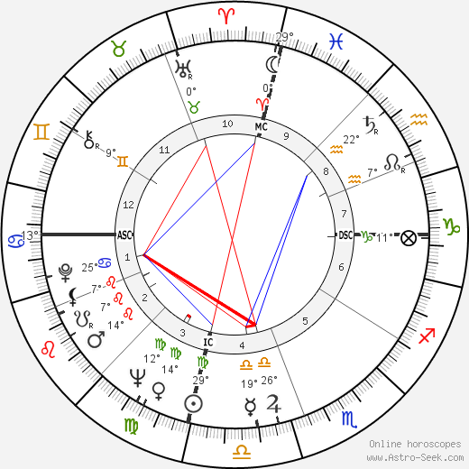 Fisher Tull birth chart, biography, wikipedia 2023, 2024