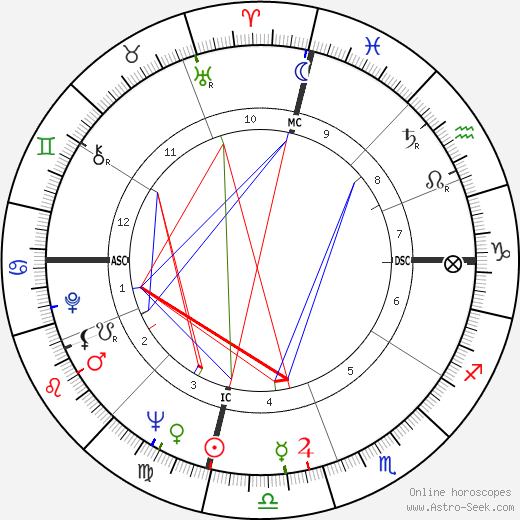 Fisher Tull birth chart, Fisher Tull astro natal horoscope, astrology