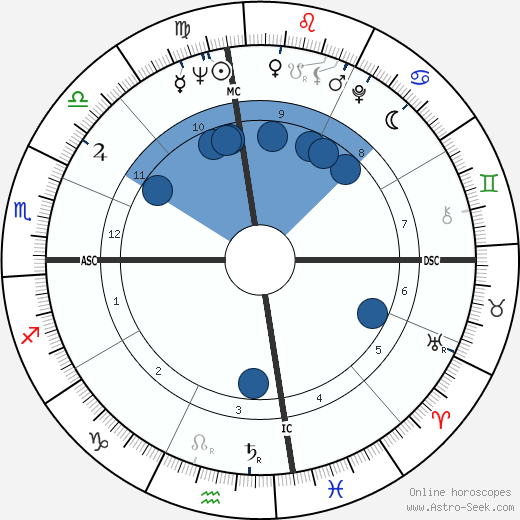 Freddie King horoscope, astrology, sign, zodiac, date of birth, instagram