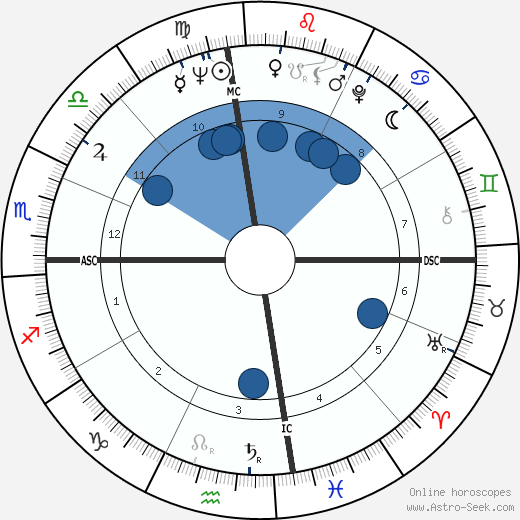 Freddie King wikipedia, biography, birth chart, instagram Freddie King wikipedia, horoscope, astrology, instagram