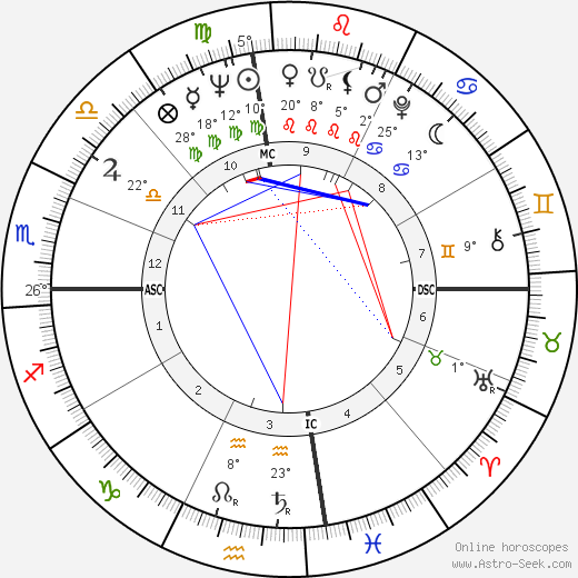 Freddie King birth chart, biography, wikipedia 2024, 2025