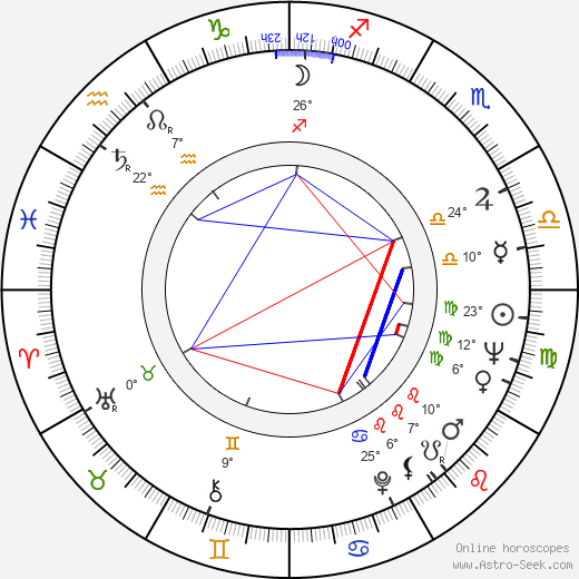 George Chakiris birth chart, biography, wikipedia 2024, 2025