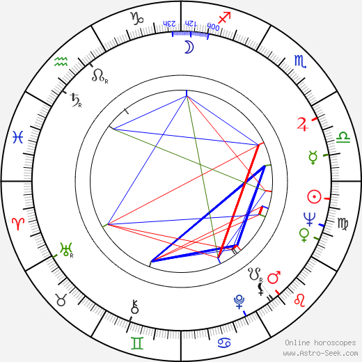 George Chakiris birth chart, George Chakiris astro natal horoscope, astrology