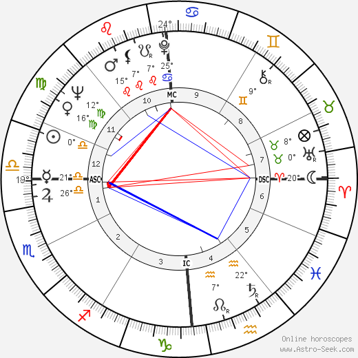 George Economou birth chart, biography, wikipedia 2023, 2024