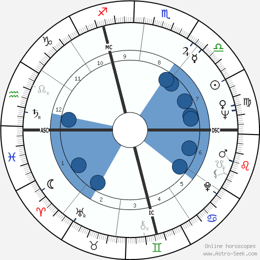 Gino Paoli wikipedia, horoscope, astrology, instagram