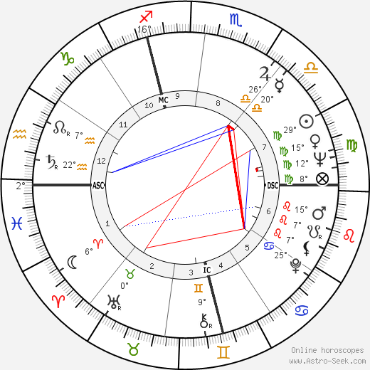 Gino Paoli birth chart, biography, wikipedia 2024, 2025