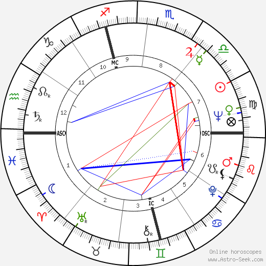 Gino Paoli birth chart, Gino Paoli astro natal horoscope, astrology