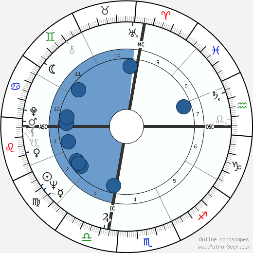 Grady Nutt wikipedia, horoscope, astrology, instagram