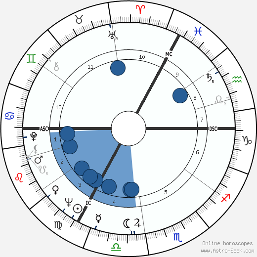 Gunther Gebel-Williams wikipedia, horoscope, astrology, instagram