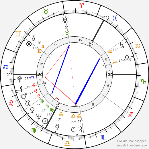 Gunther Gebel-Williams birth chart, biography, wikipedia 2024, 2025