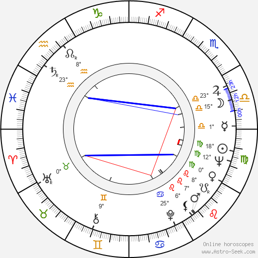 Ian Abercrombie birth chart, biography, wikipedia 2024, 2025