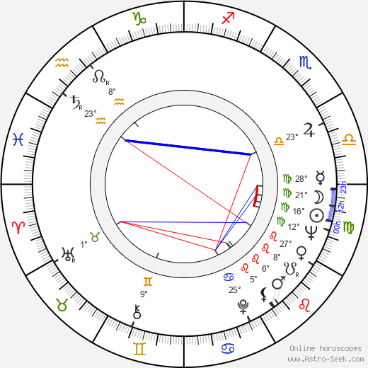 Ivica Pajer birth chart, biography, wikipedia 2023, 2024