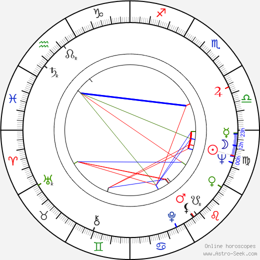 Ivica Pajer birth chart, Ivica Pajer astro natal horoscope, astrology