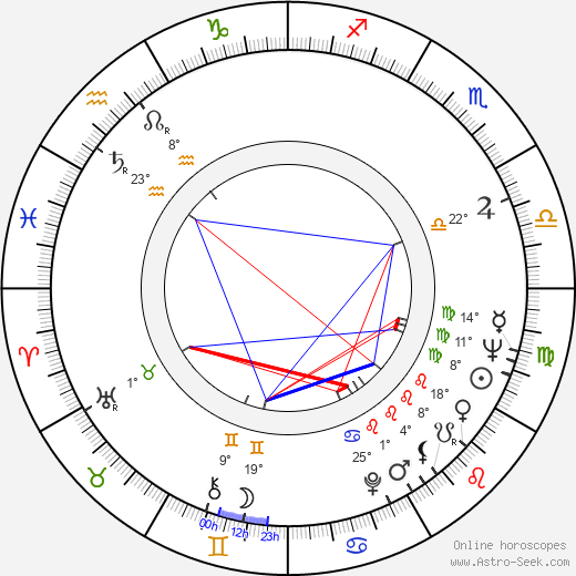 James R. Paul birth chart, biography, wikipedia 2023, 2024