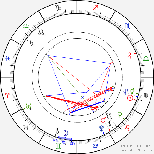 James R. Paul birth chart, James R. Paul astro natal horoscope, astrology