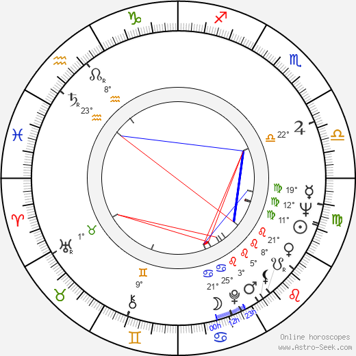 Jan Švankmajer birth chart, biography, wikipedia 2023, 2024