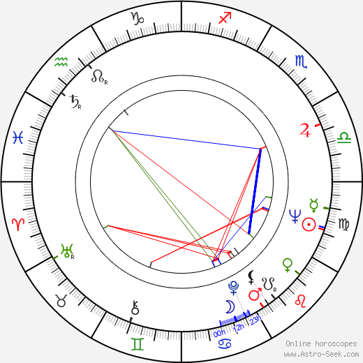 Jan Švankmajer birth chart, Jan Švankmajer astro natal horoscope, astrology