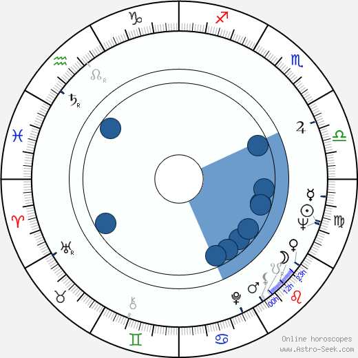 Jana Štěpánková horoscope, astrology, sign, zodiac, date of birth, instagram