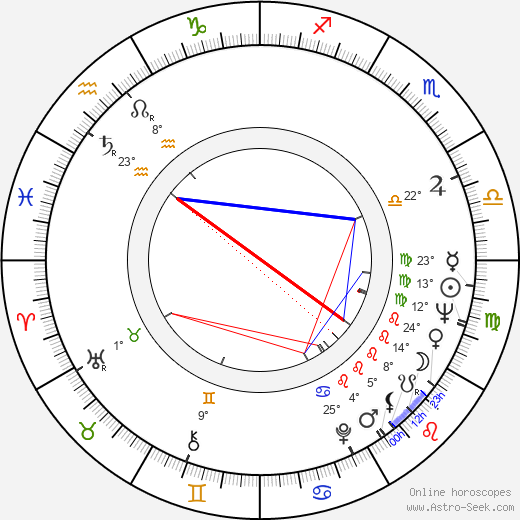 Jana Štěpánková birth chart, biography, wikipedia 2024, 2025