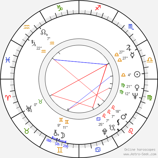 Janet Munro birth chart, biography, wikipedia 2024, 2025