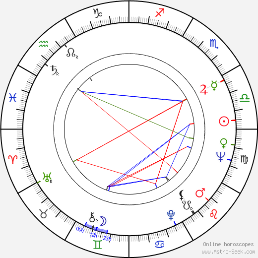 Janet Munro birth chart, Janet Munro astro natal horoscope, astrology