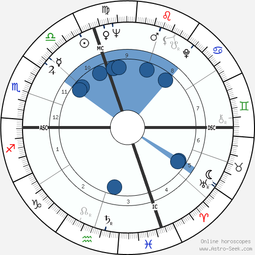 Jean Sorel wikipedia, horoscope, astrology, instagram